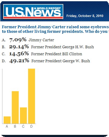 Jimmy Carter the best former president?